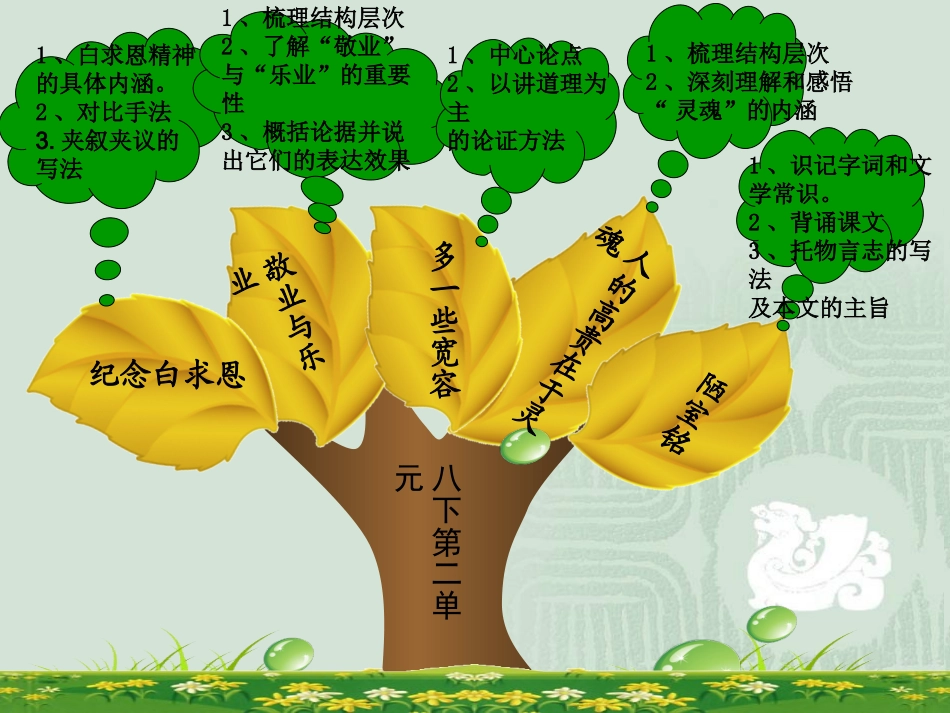 苏教版八下第二单元重难点知识树_第1页