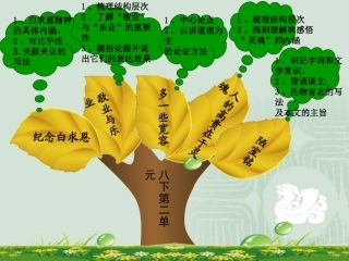 苏教版八下第二单元重难点知识树
