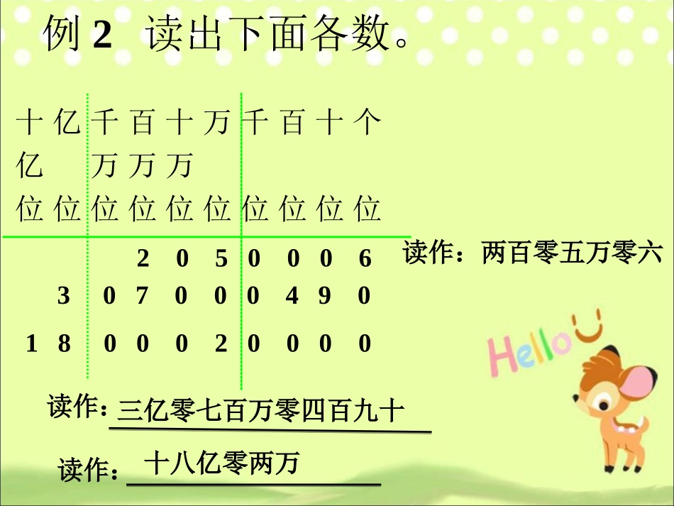 读出下面各数-亿以上数的认识_第1页