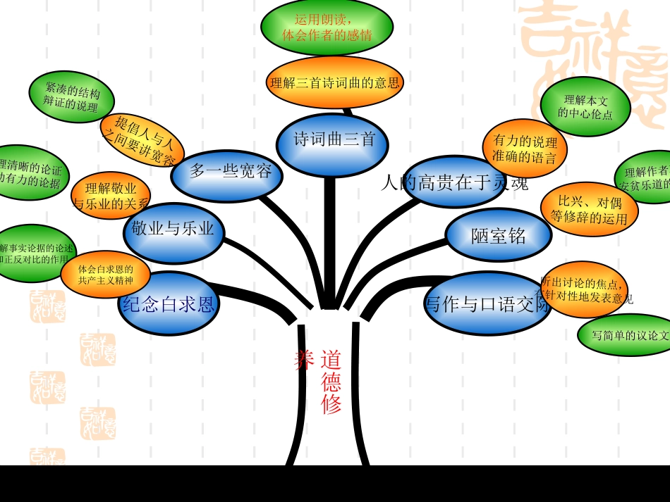 陆晶八下语文第二单元知识树_第1页