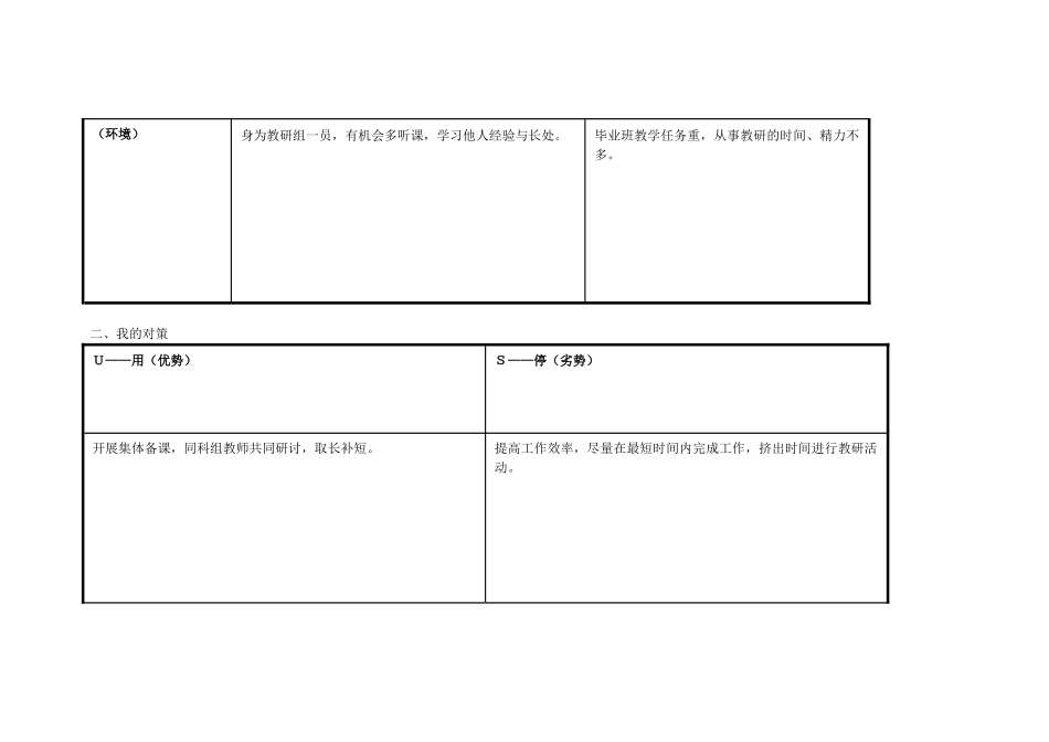 我的个人自我诊断SWOT分析表_第2页