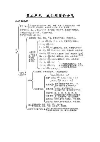 我们周围的空气