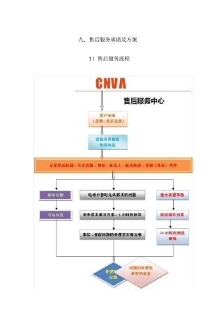 九售后服务承诺及方案