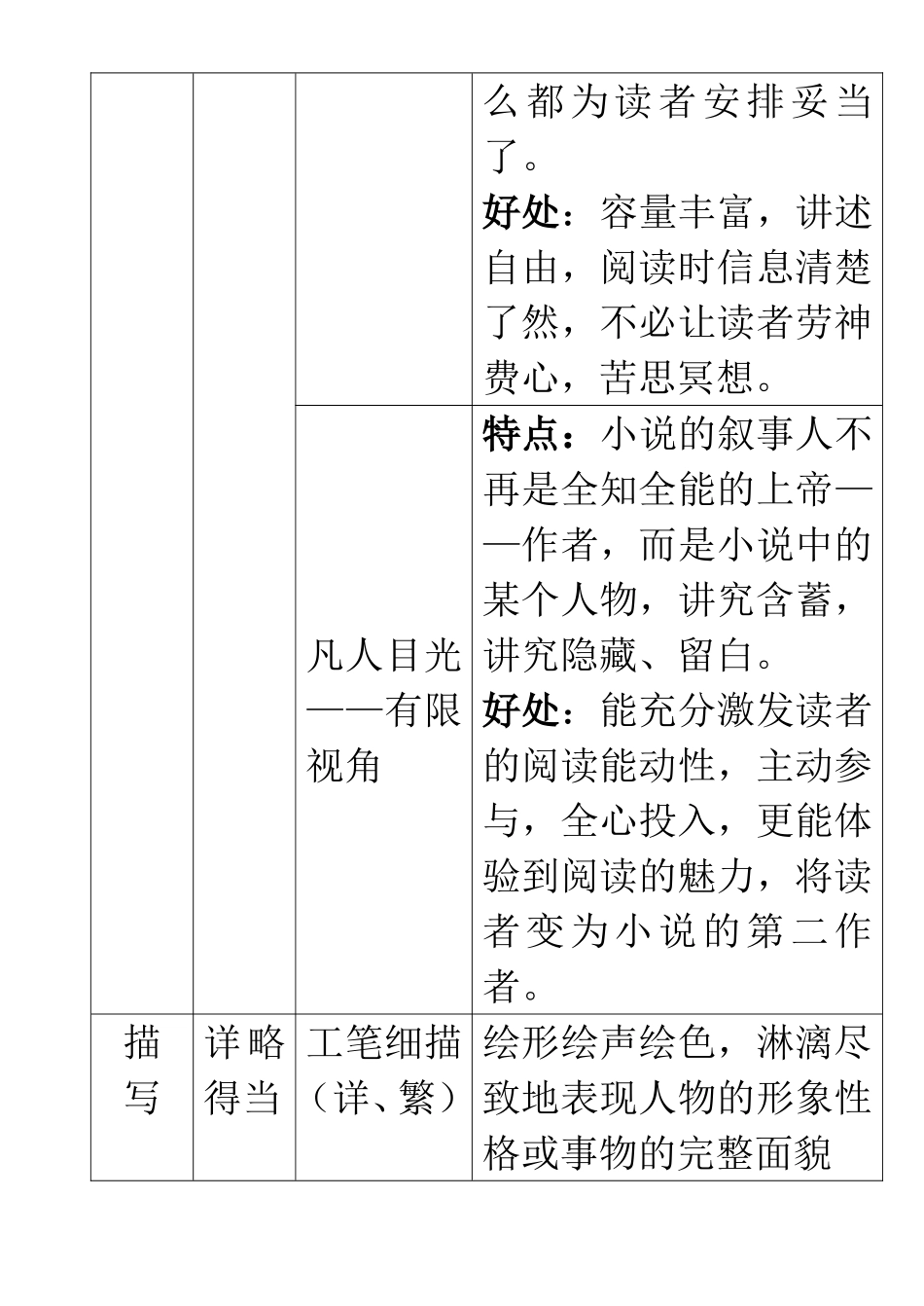 阅读鉴赏术语一览表_第3页