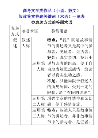 阅读鉴赏术语一览表
