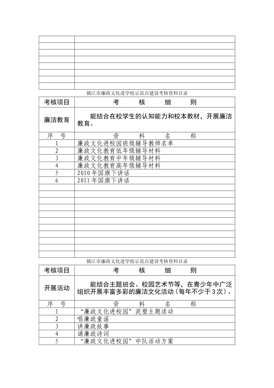 镇江市廉政文化进学校示范点建设考核资料目录_第3页