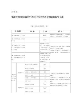 镇江市京口区区属学校（单位）专业技术岗位等级晋级评分标准
