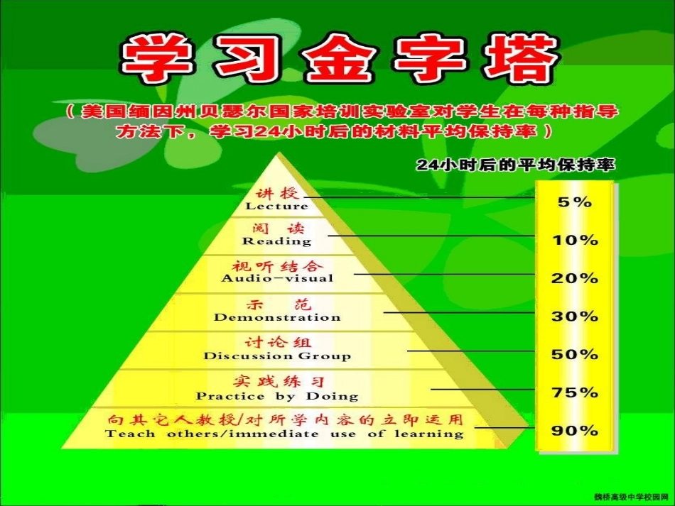 钉子板上的多边形 (2)_第2页