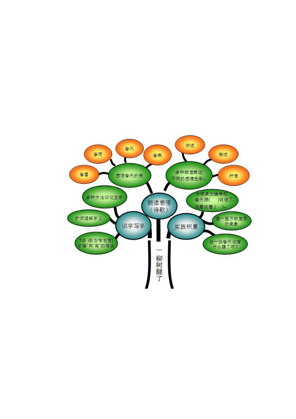 重难点知识数_第3页