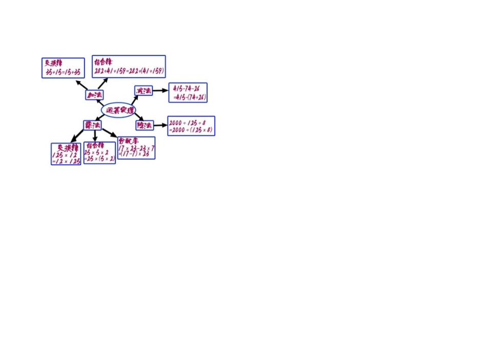 重难点思维导图 (2)_第1页