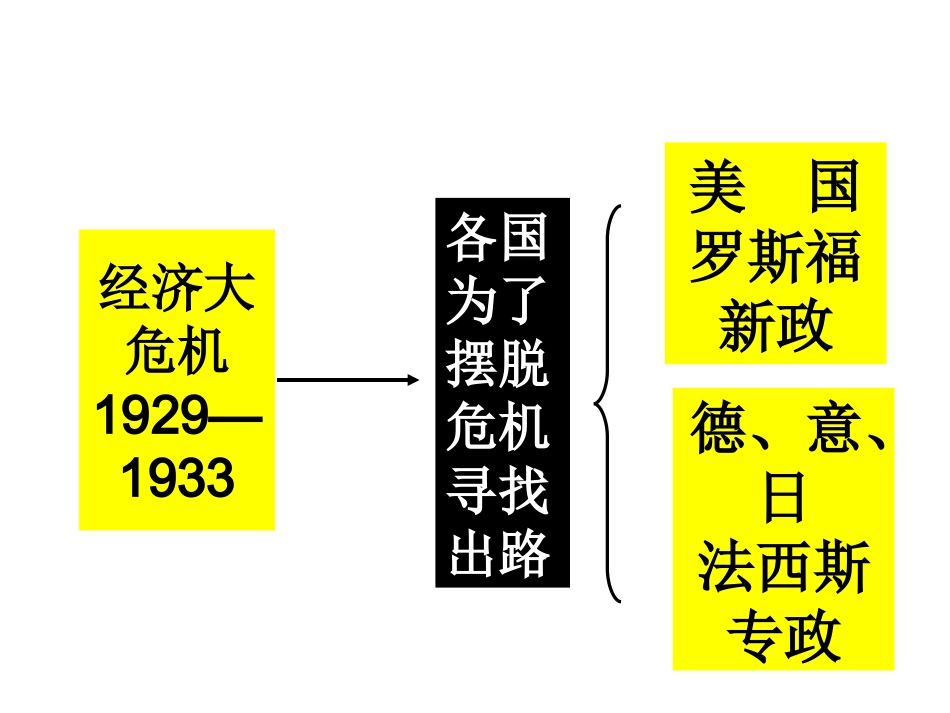 邪恶的轴心1_第3页