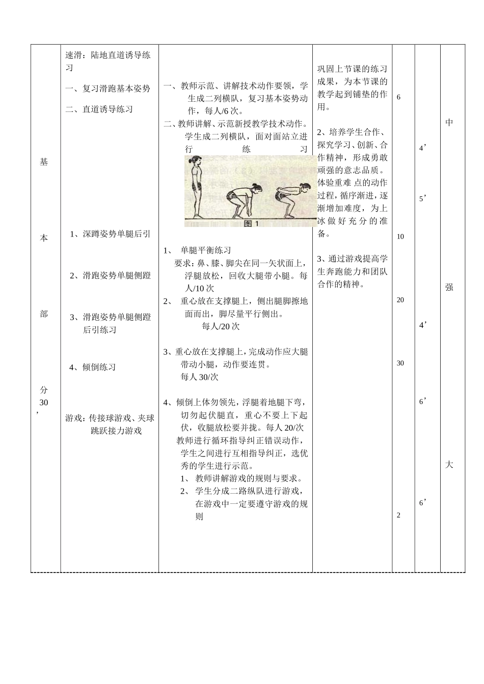 速滑直道诱导练习_第3页
