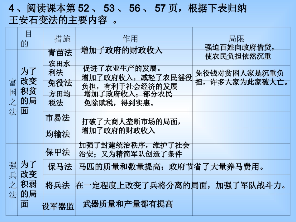 选修一王安石变法_第3页