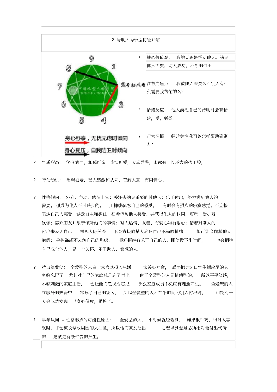 九型人格性格特征介绍_第2页