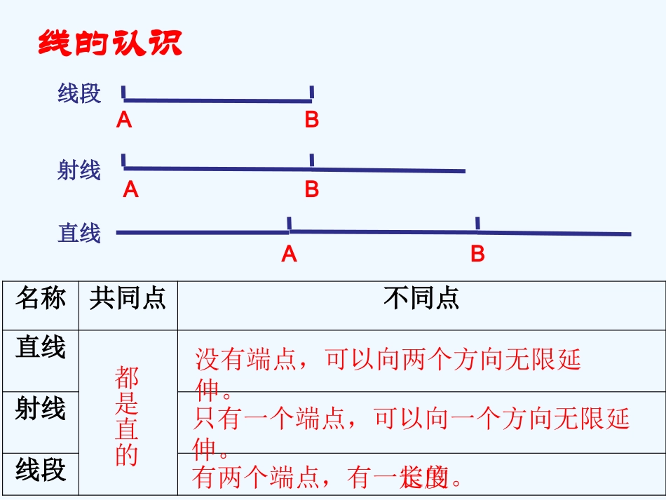 小学数学北师大2011课标版四年级图形与几何_第2页