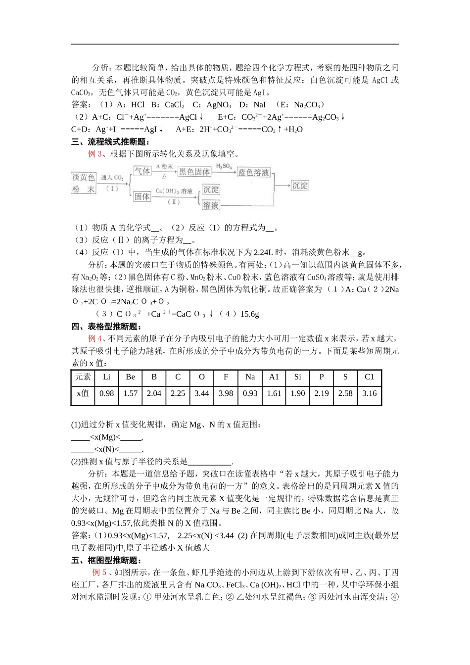 高一化学推断题的题型及解题技巧_第2页
