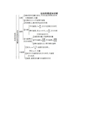 运动的描述知识树