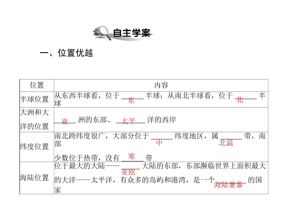 辽阔的疆域课件_第2页