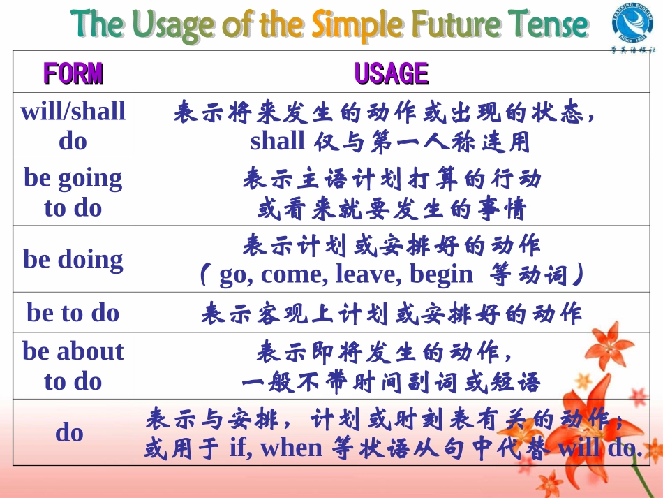 过去将来时与将来进行时_第3页