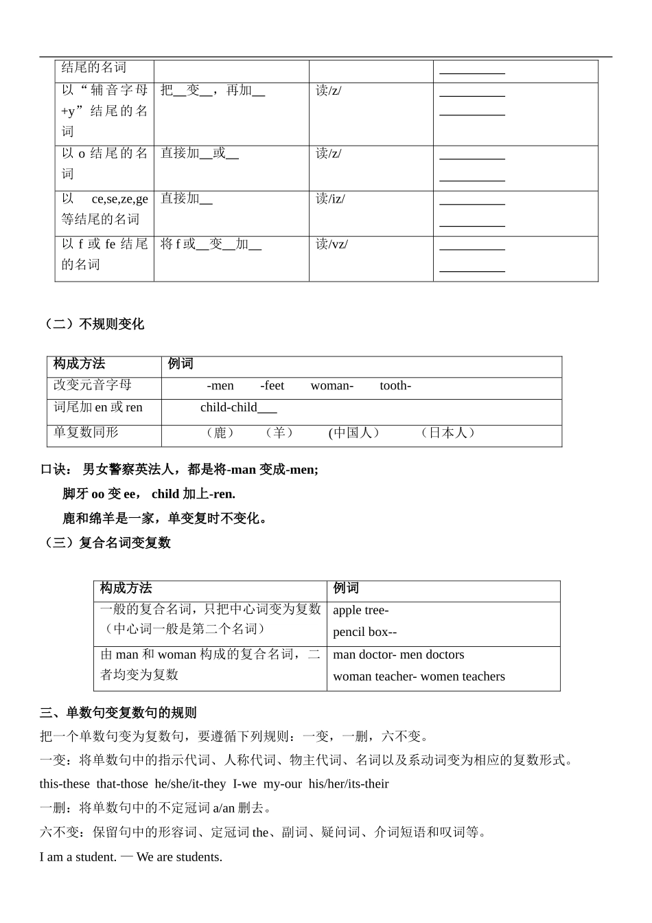 人教社英语七年级Unit-2-复习资料二(名词复数)_第3页