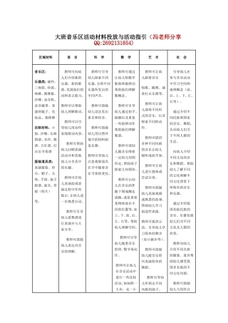 转帖：大班音乐区活动材料投放与活动指引