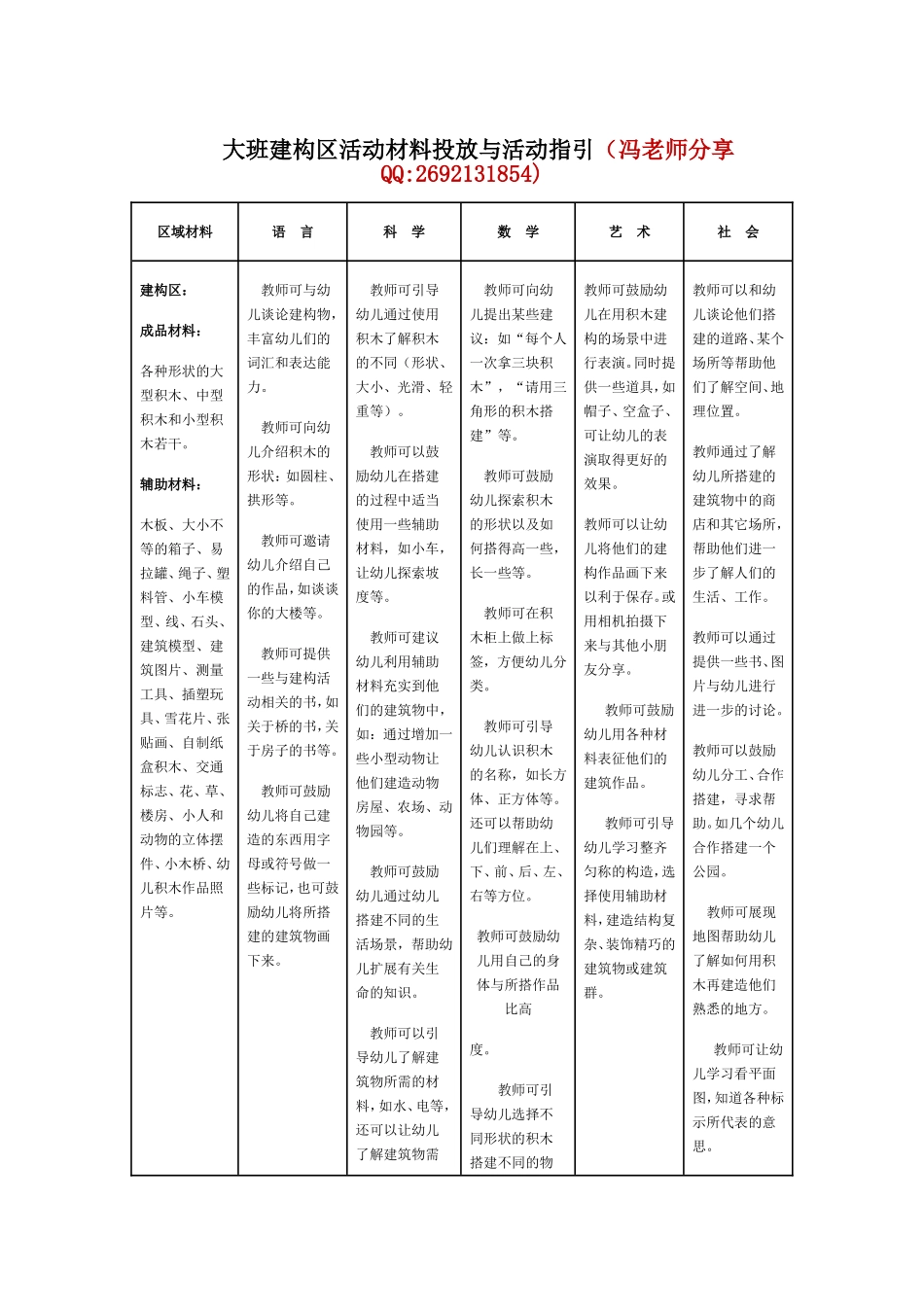 转帖：大班建构区活动材料投放与活动指引_第1页