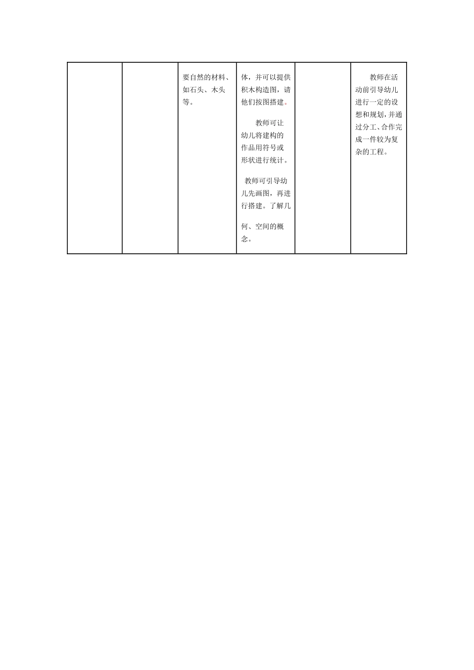 转帖：大班建构区活动材料投放与活动指引_第2页