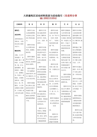转帖：大班建构区活动材料投放与活动指引