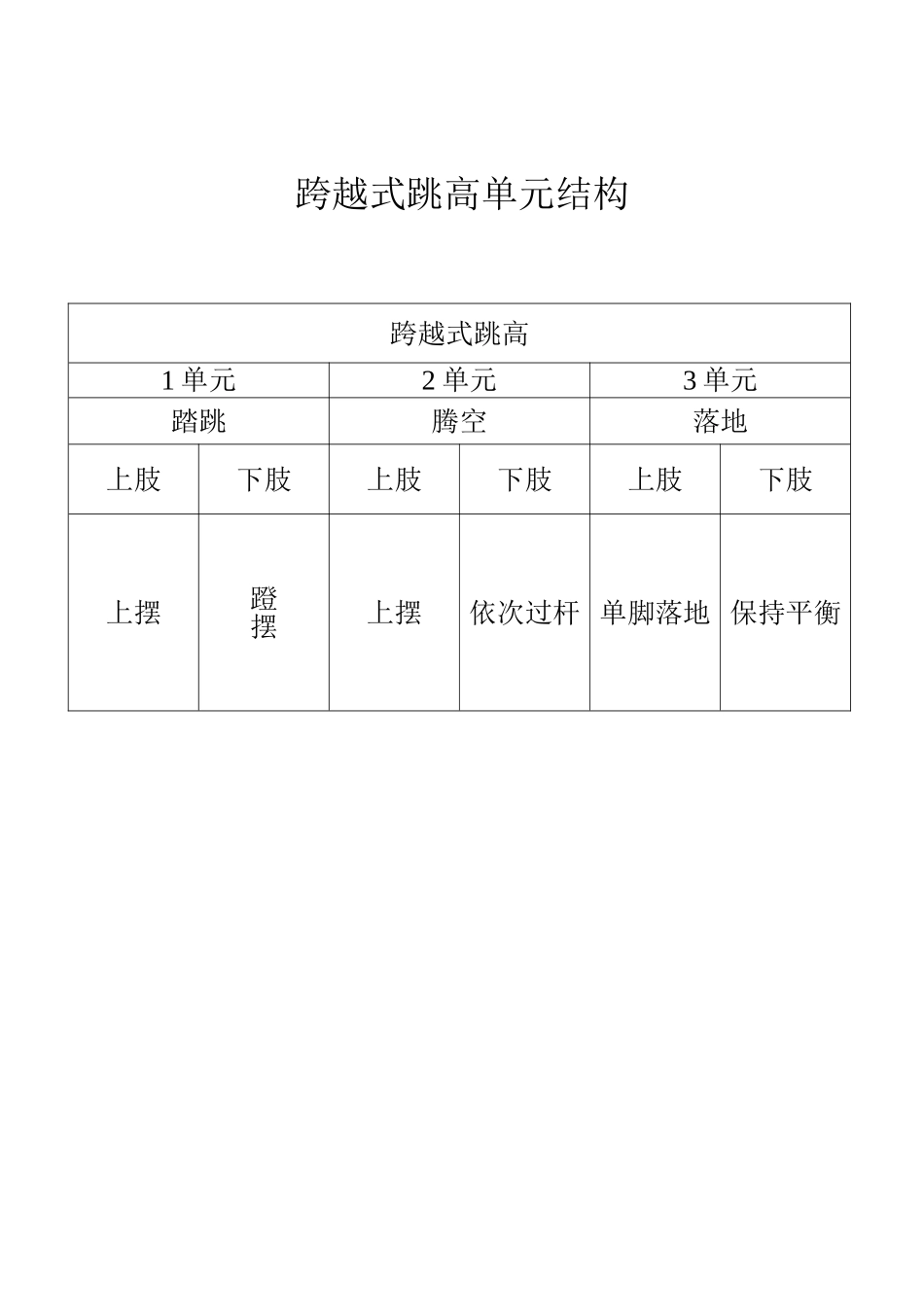 跨越式跳高 (2)_第1页