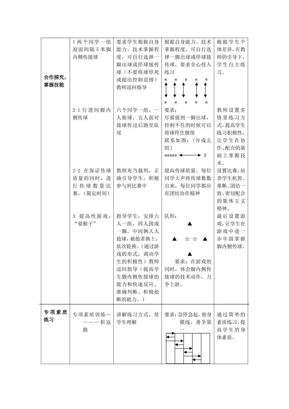 足球课教案 (2)_第3页