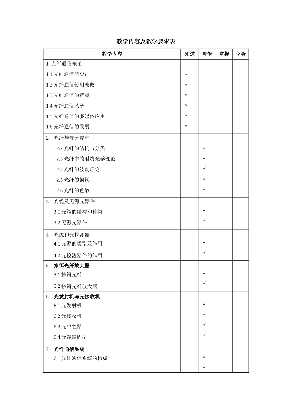 《光纤通信》教学大纲_第2页