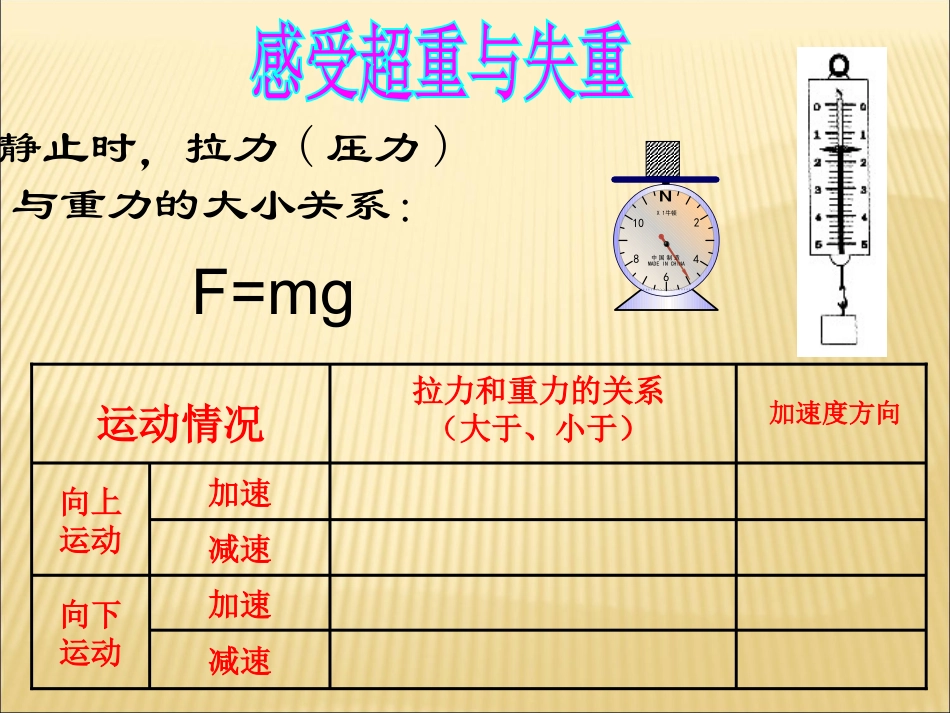 超重和失重公开课_第3页