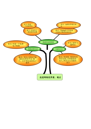 走进网络世界知识树