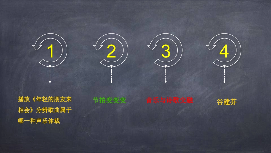年轻的朋友来相会_第3页