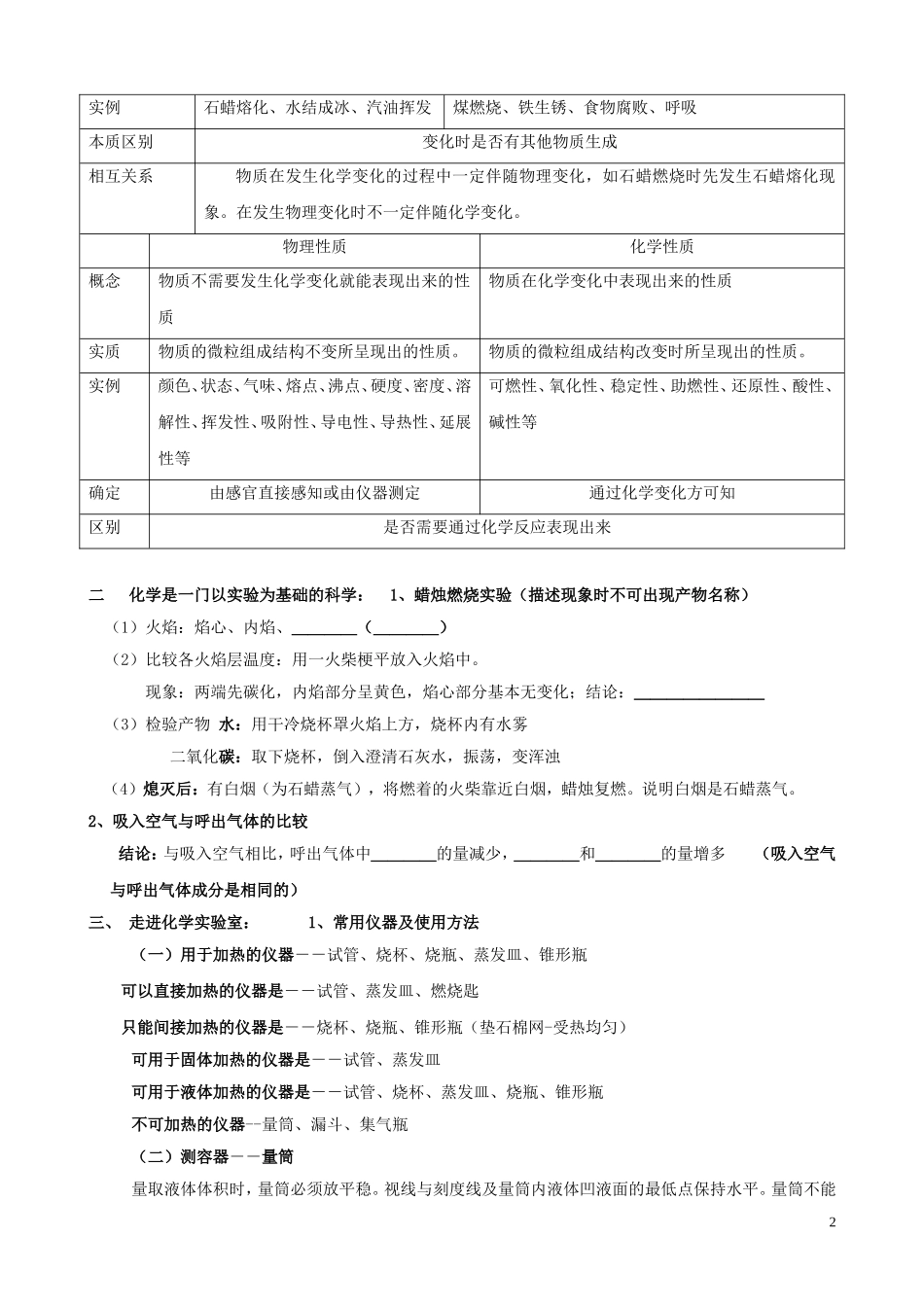 走进化学世界__知识点总结_第2页