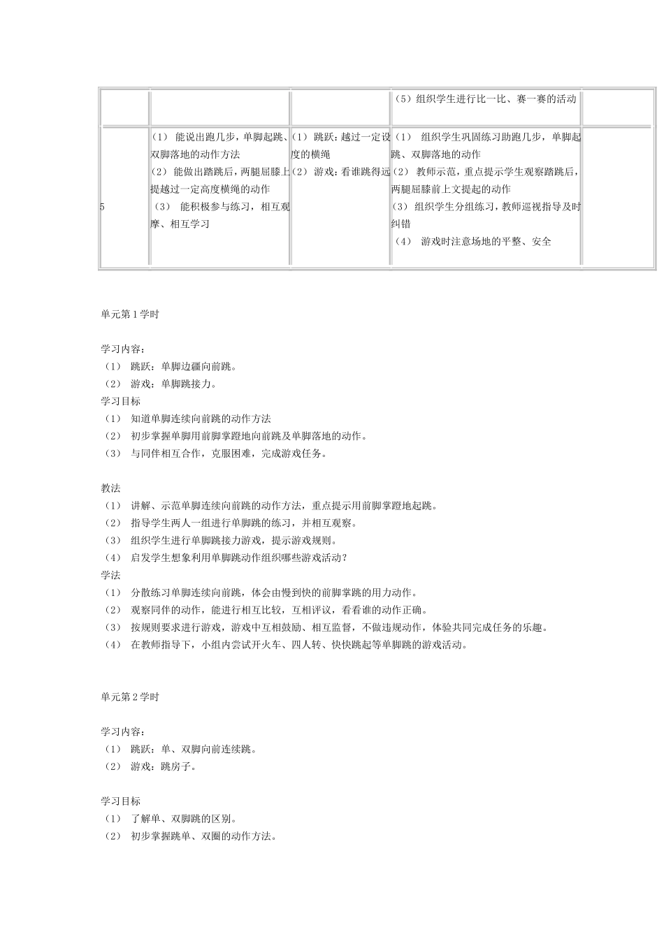 走的练习和游戏单元教学计划（一年级）_第2页