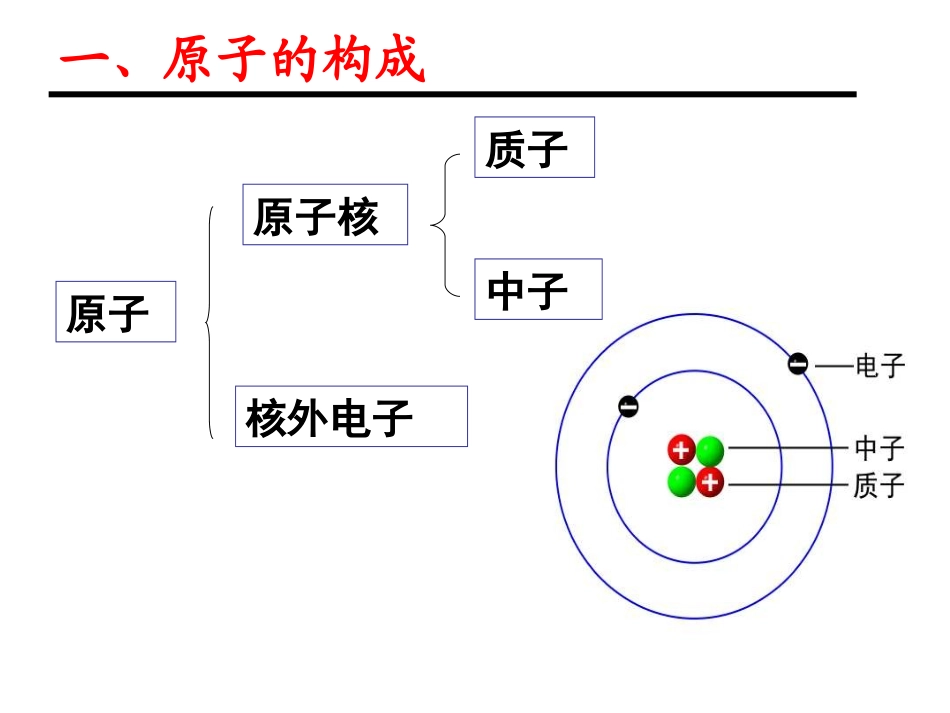 第三单元-人类对原子结构的认识_第3页