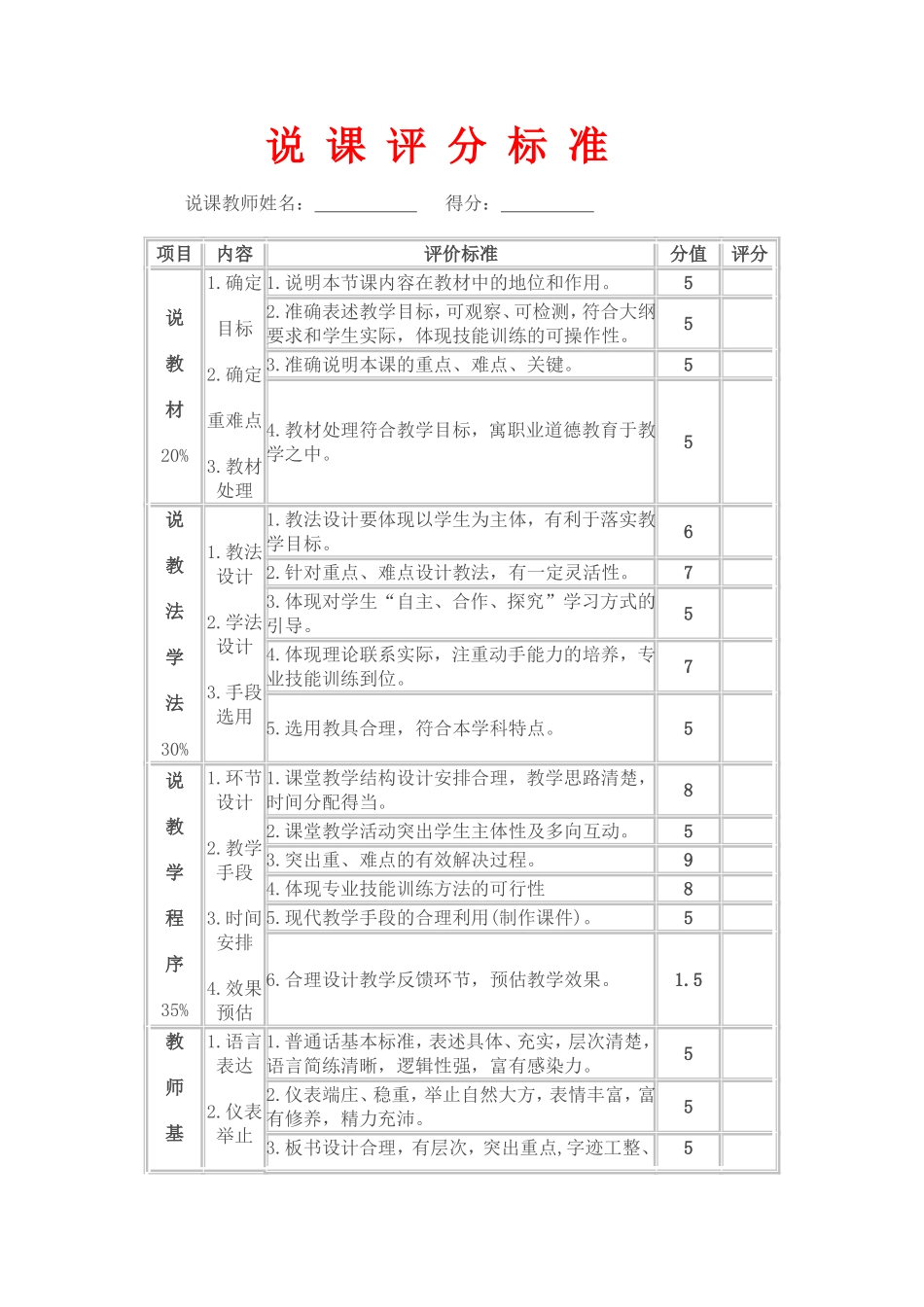 说课评分标准新_第1页