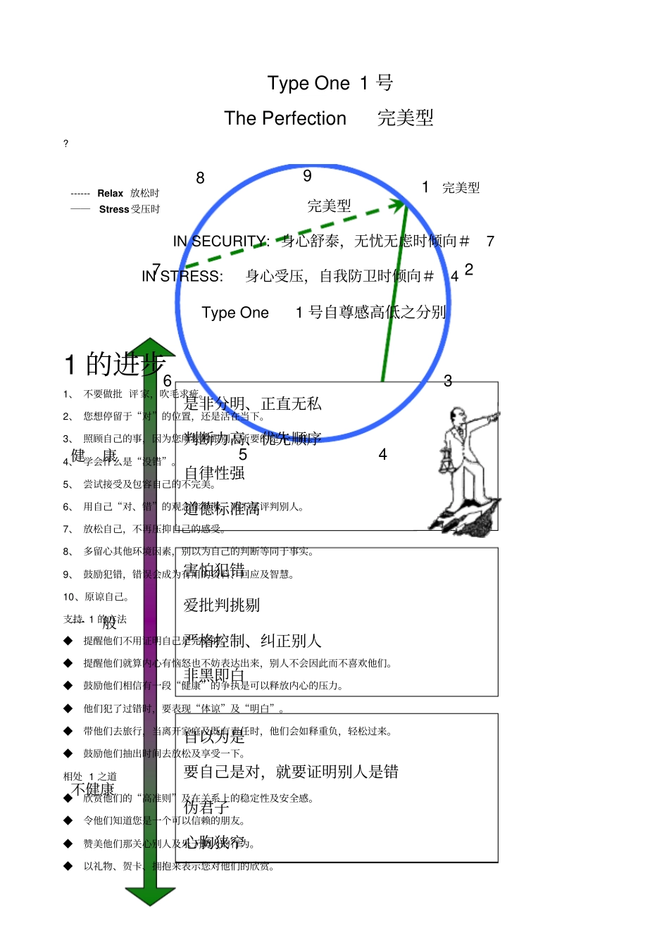 九型人格讲义_第3页