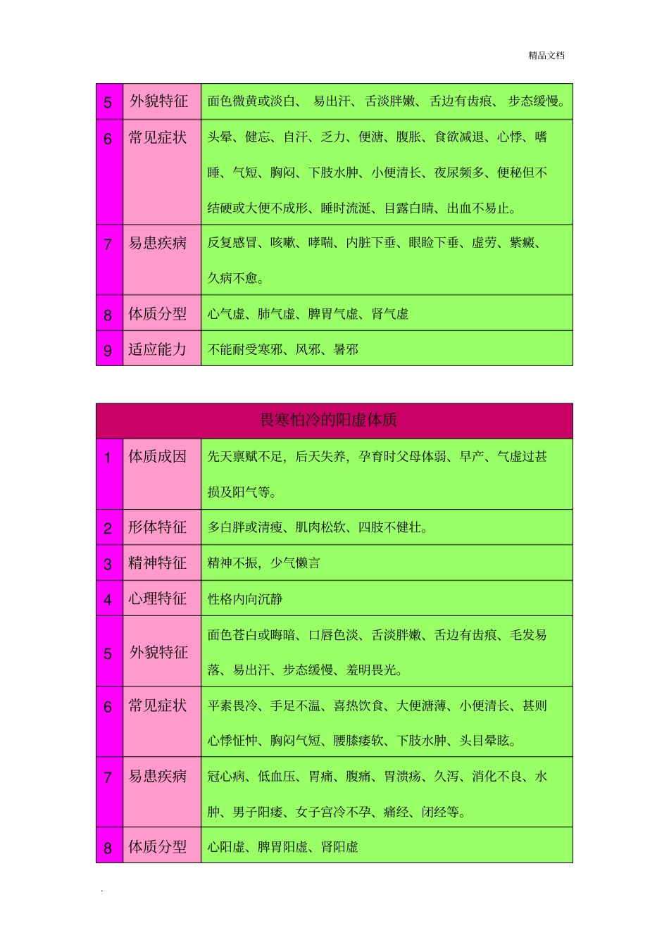 九型体质示意图_第2页