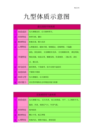 九型体质示意图