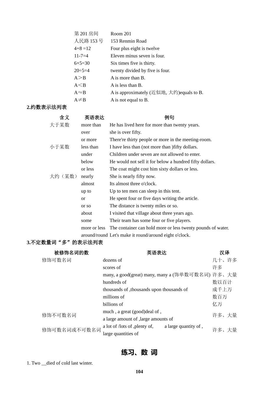 语法复习十八：数词_第2页