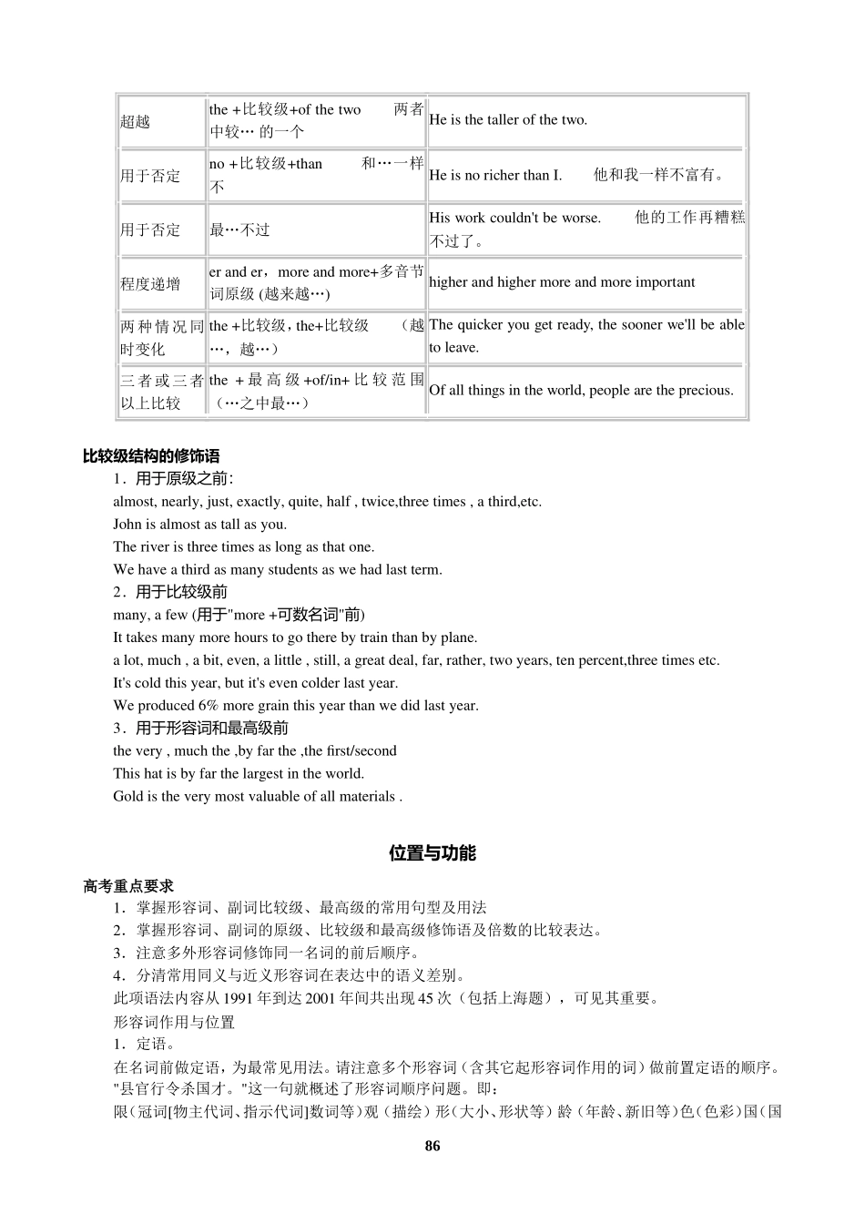 语法复习十五：形容词和副词_第2页