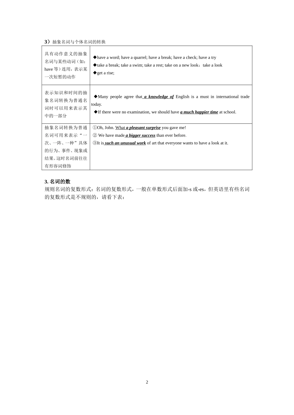 语法复习9：名词（修订）_第2页