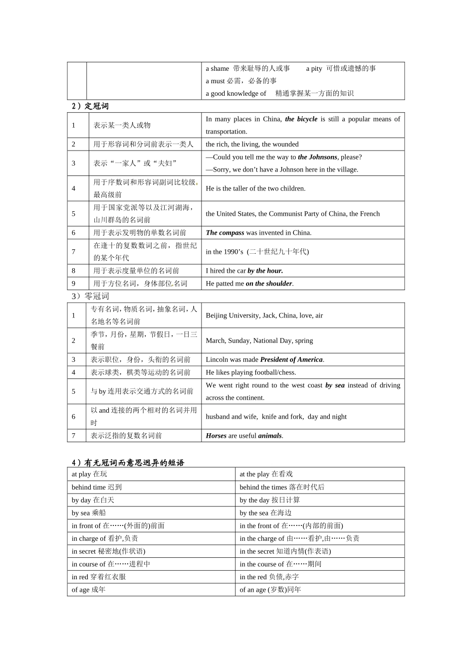 语法复习11：冠词（修订）_第2页