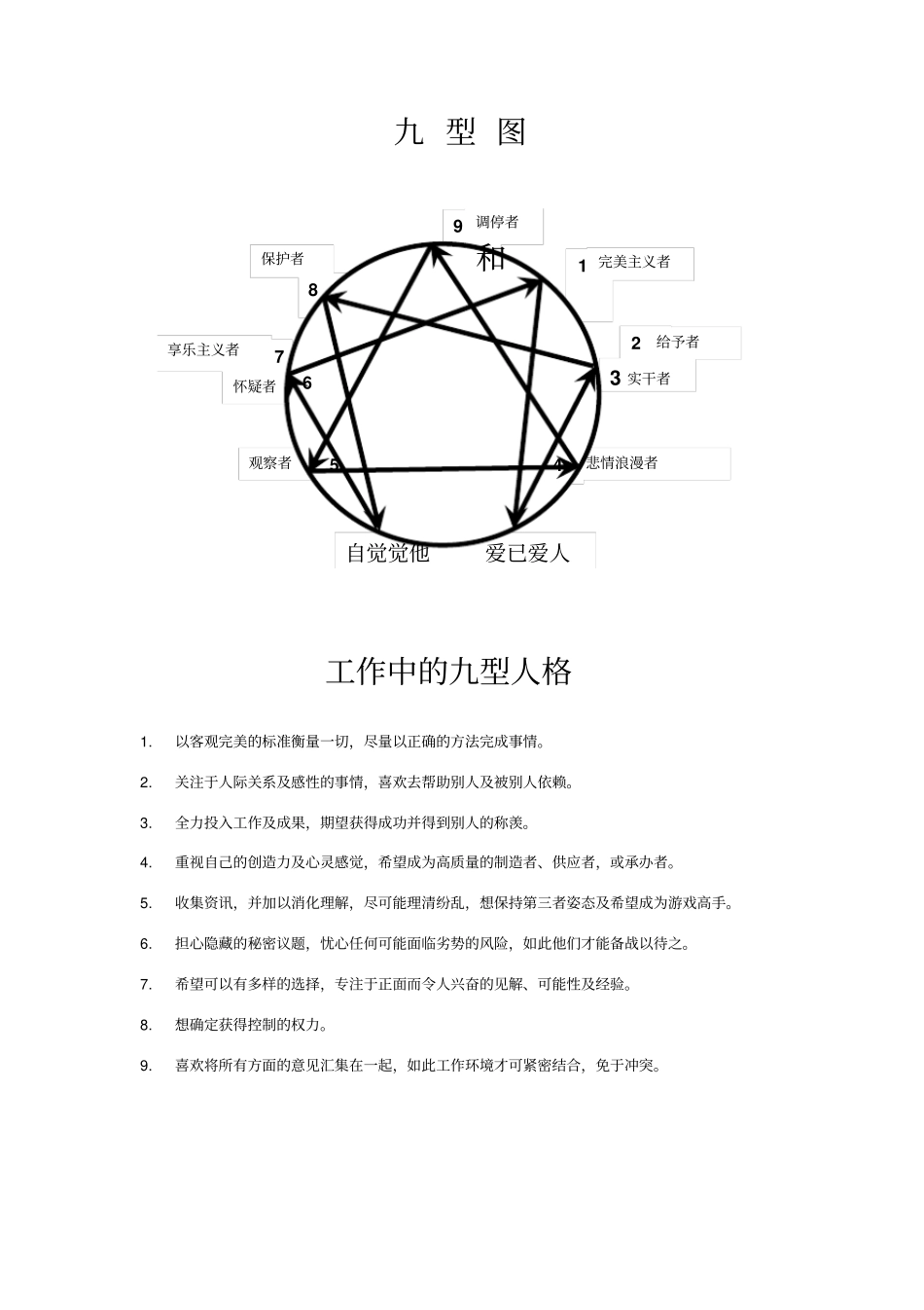 九型学员讲义全_第1页