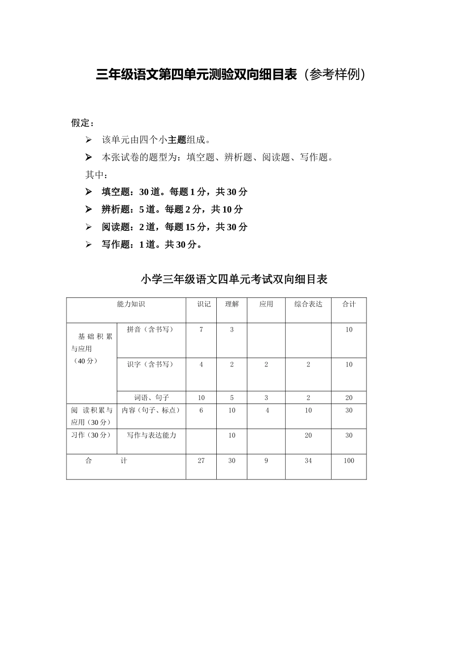 语文第四单元测验双向细目表_第1页