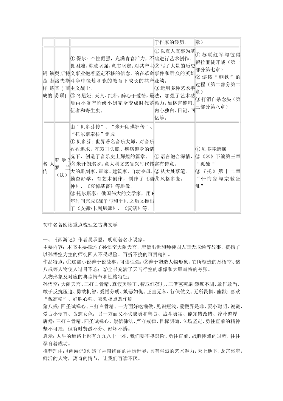 语文总复习——课外名著阅读导引一览表_第3页