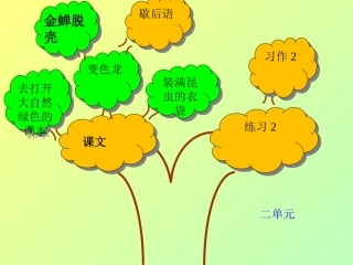 语文五下第二单元知识树