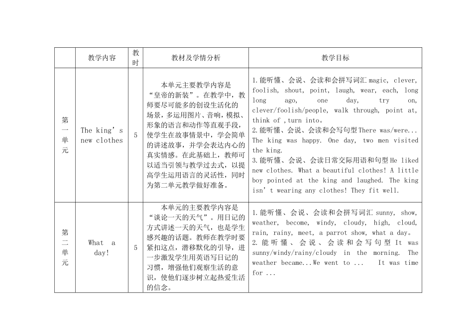 译林版六上英教材分析_第1页